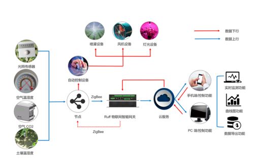 南潮物聯(lián)工業(yè)網(wǎng)關(guān) 賦能工廠、能源與農(nóng)業(yè)，遠(yuǎn)程技術(shù)教育助力產(chǎn)業(yè)升級(jí)
