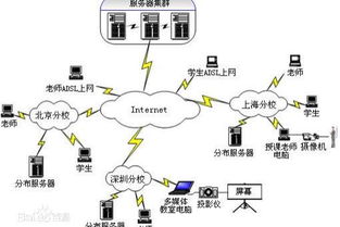 網(wǎng)絡(luò)教育與函授 優(yōu)劣對(duì)比、核心區(qū)別與含金量解析