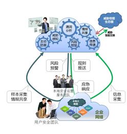 教育網(wǎng)絡(luò)信息安全 以閉環(huán)思維與遠(yuǎn)程技術(shù)筑牢防線